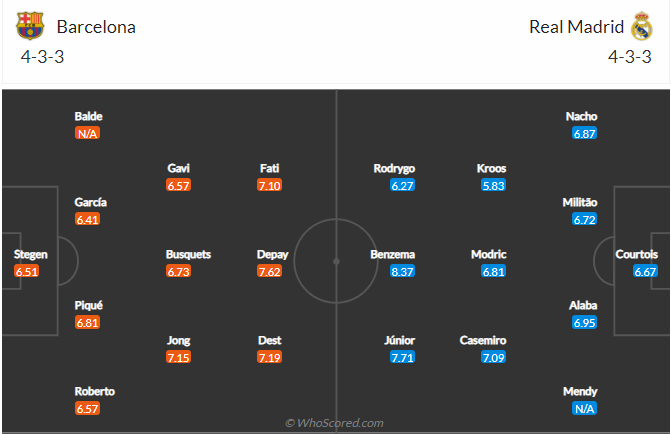 soi-keo-barcelona-vs-real-madrid-vao-21h15-ngay-24-10-2021-3