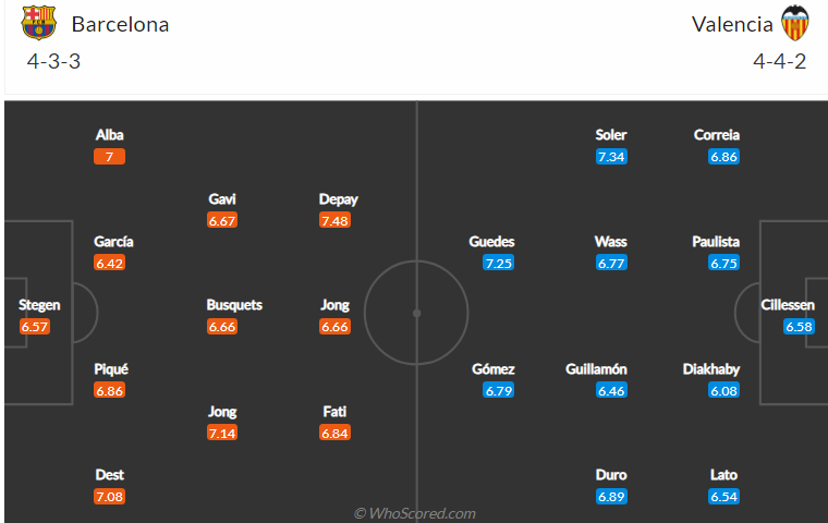 soi-keo-barcelona-vs-valencia-vao-2h-ngay-18-10-2021-3