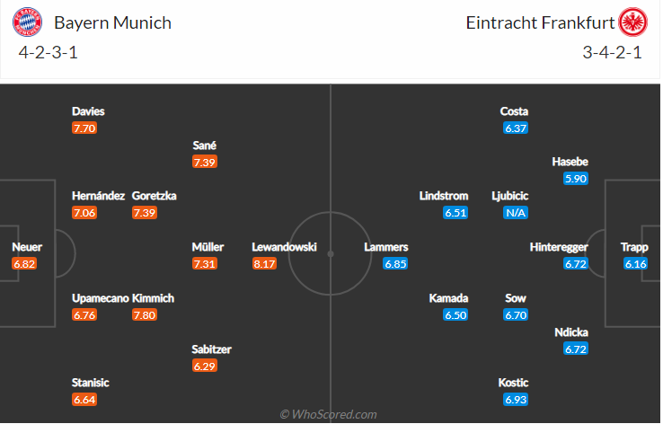 soi-keo-bayern-munich-vs-eintracht-frankfurt-vao-22h30-ngay-3-10-2021-3