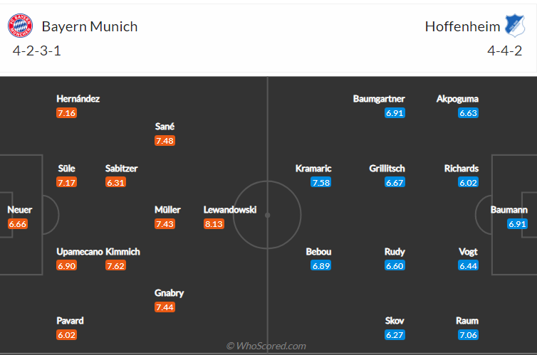soi-keo-bayern-munich-vs-hoffenheim-vao-20h30-ngay-23-10-2021-3