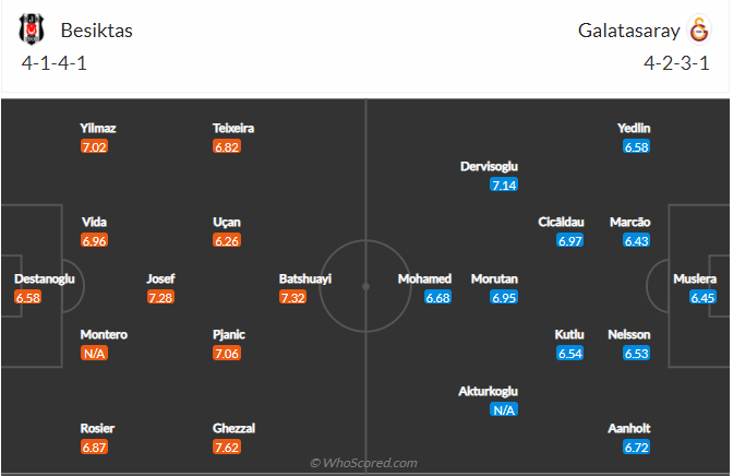 soi-keo-besiktas-vs-galatasaray-vao-0h-ngay-26-10-2021-3
