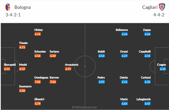 soi-keo-bologna-vs-cagliari-vao-2h45-ngay-2-11-2021-3