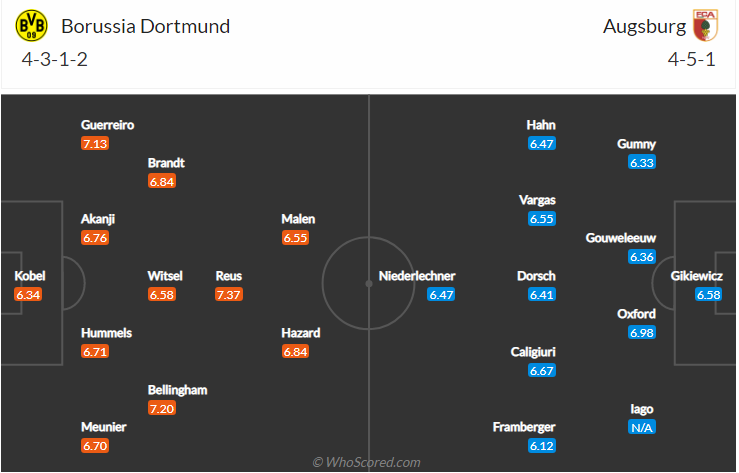 soi-keo-borussia-dortmund-vs-fc-augsburg-vao-20h30-ngay-2-10-2021-3