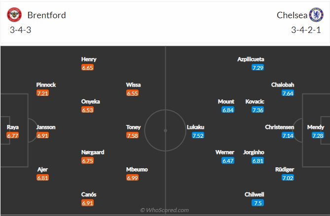 soi-keo-brentford-vs-chelsea-vao-23h30-ngay-16-10-2021-3