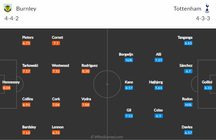 soi-keo-burnley-vs-tottenham-vao-1h45-ngay-28-10-2021-3