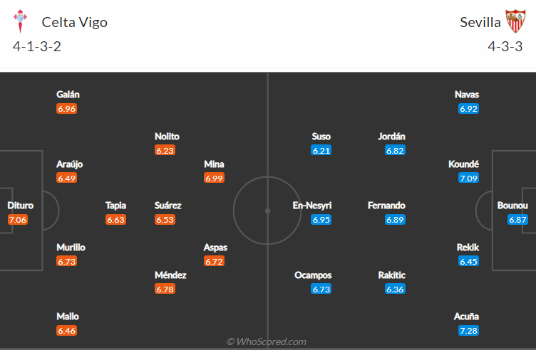 soi-keo-celta-vigo-vs-sevilla-vao-21h15-ngay-17-10-2021-3