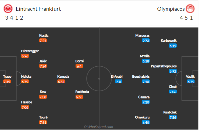 soi-keo-eintracht-frankfurt-vs-olympiakos-vao-2h-ngay-22-10-2021-3