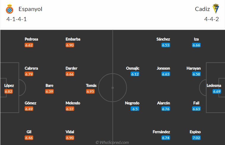 soi-keo-espanyol-vs-cadiz-vao-2h-ngay-19-10-2021-3