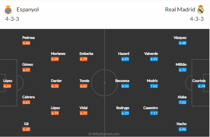 soi-keo-espanyol-vs-real-madrid-vao-21h15-ngay-3-10-2021-3