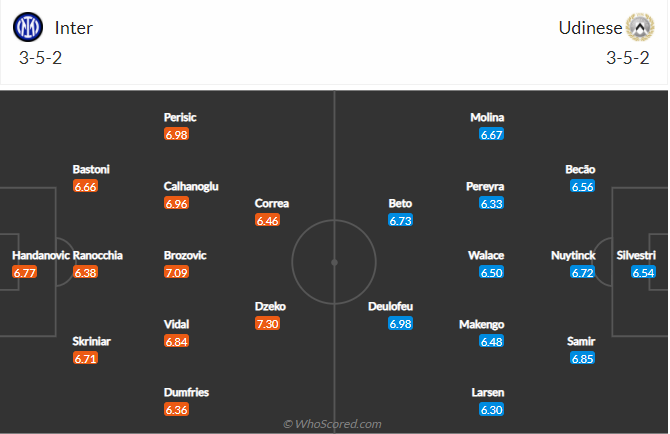 soi-keo-inter-vs-udinese-vao-18h30-ngay-31-10-2021-3