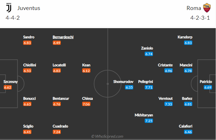 soi-keo-juventus-vs-roma-vao-1h45-ngay-18-10-2021-3