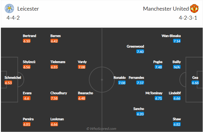 soi-keo-leicester-city-vs-manchester-united-vao-21h-ngay-16-10-2021-3