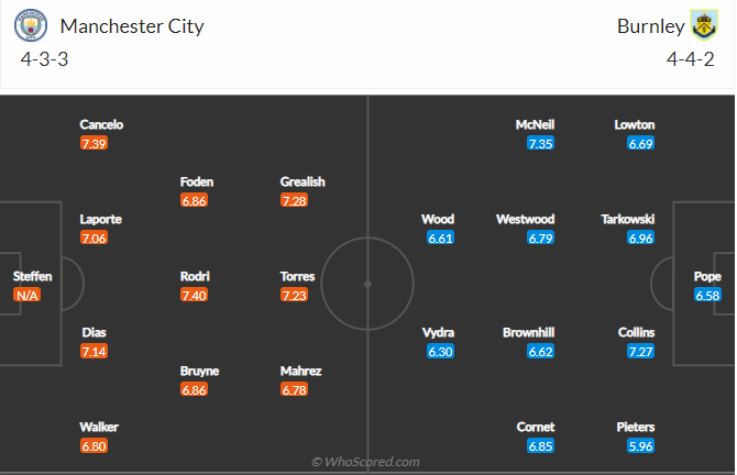 soi-keo-manchester-city-vs-burnley-vao-21h-ngay-16-10-2021-3