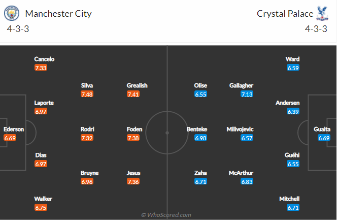 soi-keo-manchester-city-vs-crystal-palace-vao-21h-ngay-30-10-2021-3