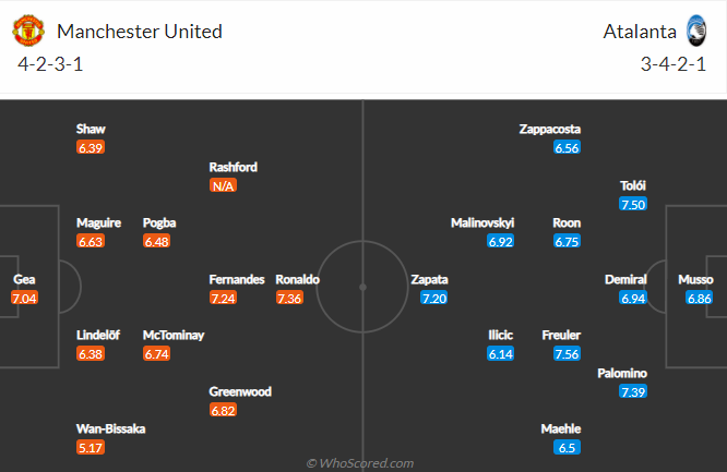 soi-keo-manchester-united-vs-atalanta-vao-2h-ngay-21-10-2021-3