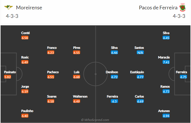 soi-keo-moreirense-vs-pacos-de-ferreira-vao-4h15-ngay-2-11-2021-3
