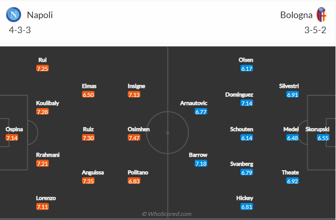 soi-keo-napoli-vs-bologna-vao-1h45-ngay-29-10-2021-3
