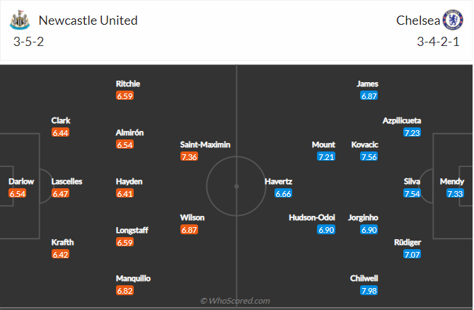 soi-keo-newcastle-united-vs-chelsea-vao-21h-ngay-30-10-2021-3