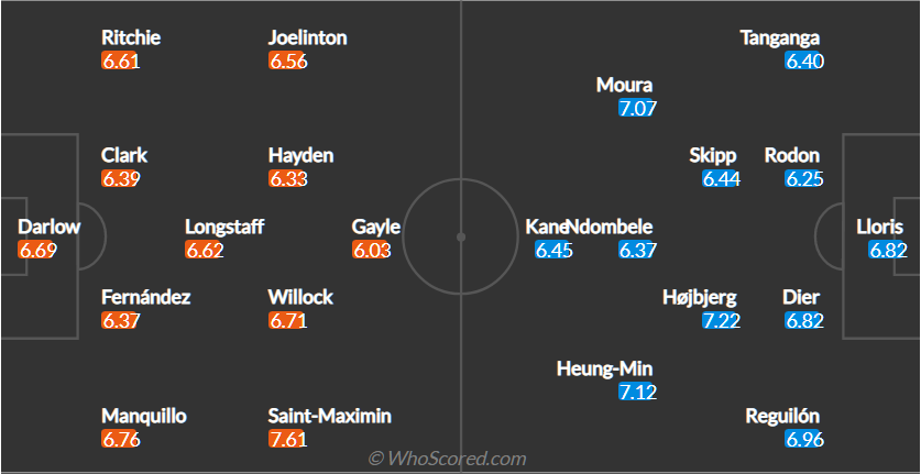 soi-keo-newcastle-united-vs-tottenham-vao-22h30-ngay-17-10-2021-3