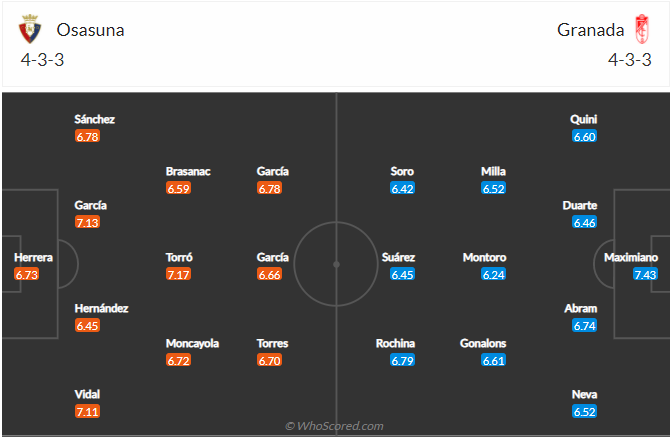 soi-keo-osasuna-vs-granada-vao-2h-ngay-23-10-2021-3