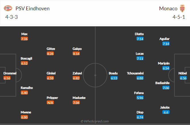 soi-keo-psv-eindhoven-vs-as-monaco-vao-2h-ngay-22-10-2021-3