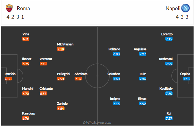 soi-keo-roma-vs-napoli-vao-23h-ngay-24-10-2021-3