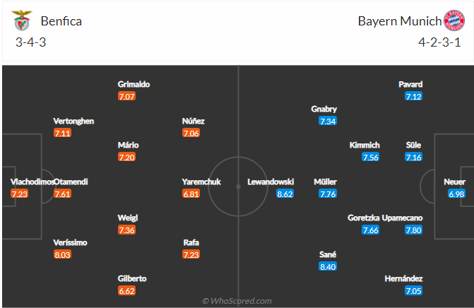 soi-keo-sl-benfica-vs-bayern-munich-vao-2h-ngay-21-10-2021-3