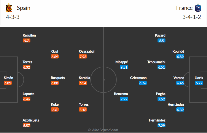 soi-keo-tay-ban-nha-vs-phap-vao-1h45-ngay-11-10-2021-3