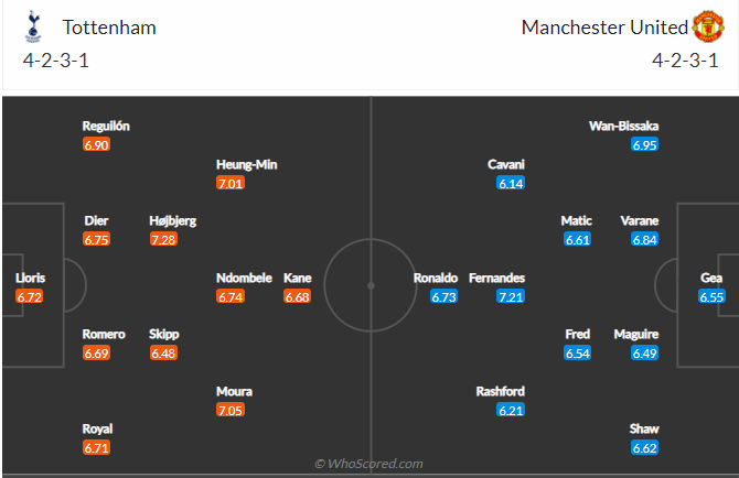 soi-keo-tottenham-vs-manchester-united-vao-23h30-ngay-30-10-2021-3