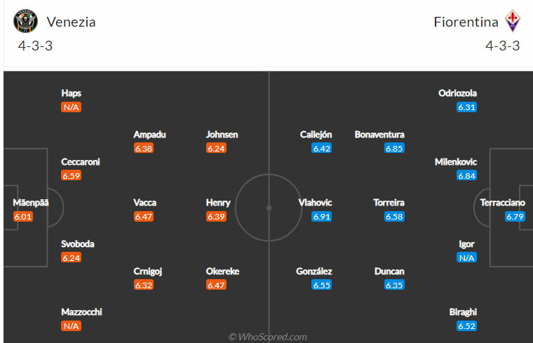 soi-keo-venezia-vs-fiorentina-vao-1h45-ngay-19-10-2021-3
