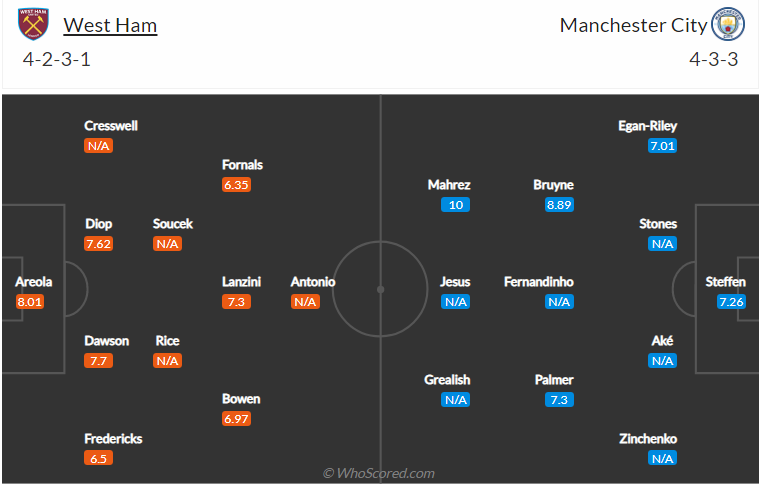 soi-keo-west-ham-united-vs-manchester-city-vao-1h45-ngay-28-10-2021-3