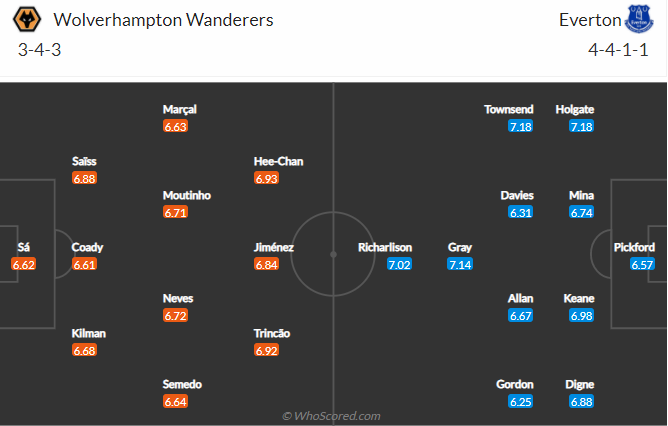 soi-keo-wolverhampton-vs-everton-vao-3h-ngay-2-11-2021-3