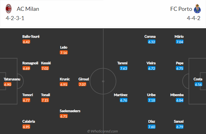 soi-keo-ac-milan-vs-fc-porto-vao-0h45-ngay-4-11-2021-3