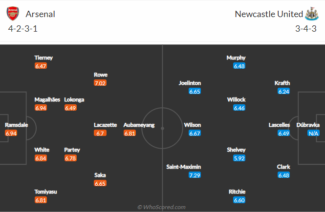 soi-keo-arsenal-vs-newcastle-united-vao-19h30-ngay-27-11-2021-3