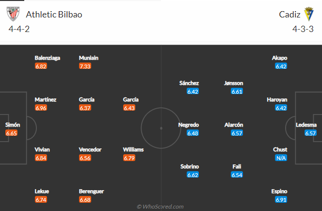 soi-keo-athletic-bilbao-vs-cadiz-vao-3h-ngay-6-11-2021-3