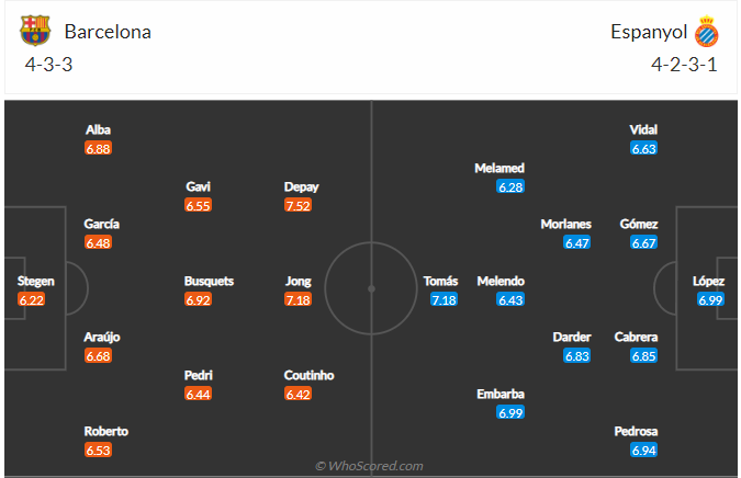 soi-keo-barcelona-vs-espanyol-vao-3h-ngay-21-11-2021-3