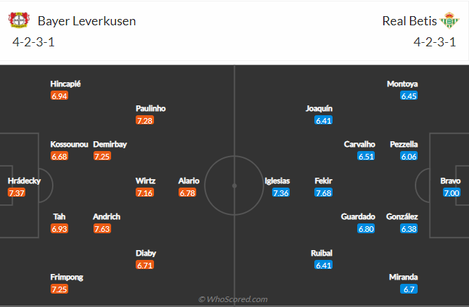 soi-keo-bayer-leverkusen-vs-real-betis-vao-3h-ngay-5-11-2021-3