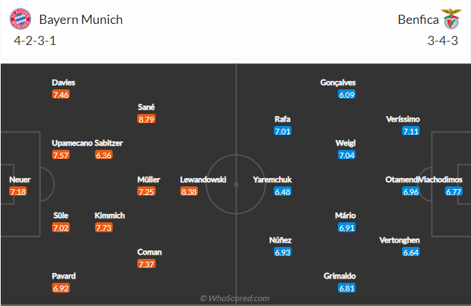 soi-keo-bayern-munich-vs-sl-benfica-vao-3h-ngay-3-11-2021-3