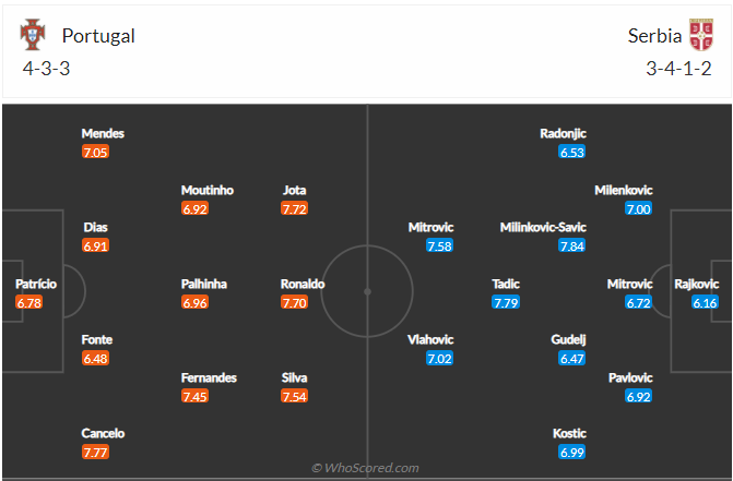 soi-keo-bo-dao-nha-vs-serbia-vao-2h45-ngay-15-11-2021-3