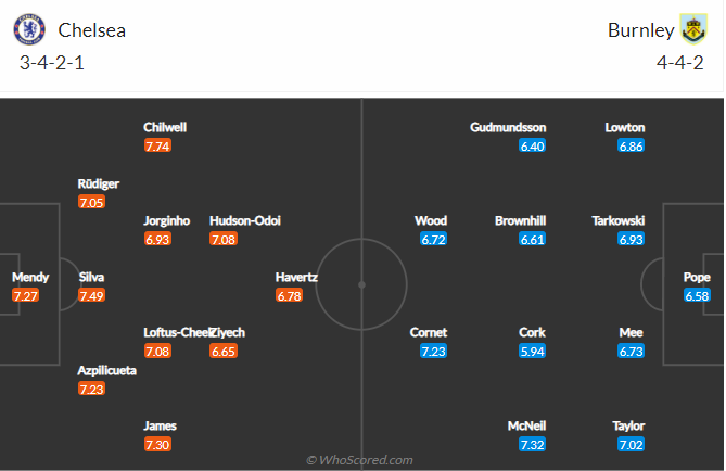soi-keo-chelsea-vs-burnley-vao-22h-ngay-6-11-2021-3