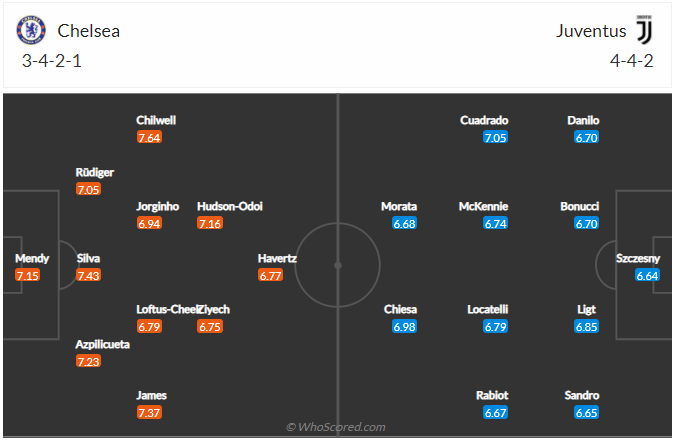 soi-keo-chelsea-vs-juventus-vao-3h-ngay-24-11-2021-3