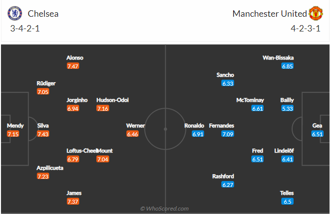 soi-keo-chelsea-vs-manchester-united-vao-23h30-ngay-28-11-2021