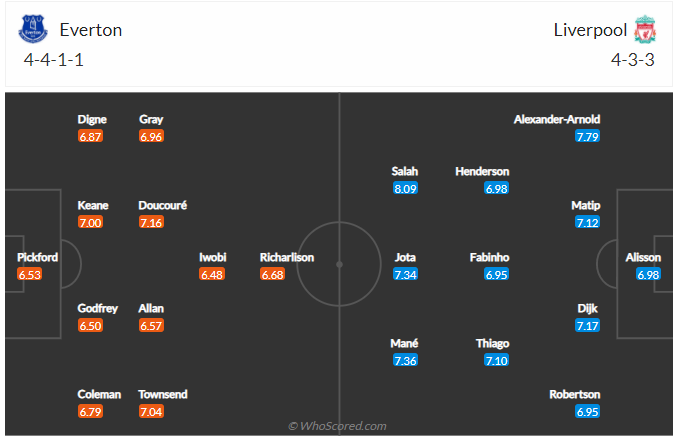 soi-keo-everton-vs-liverpool-vao-3h15-ngay-2-12-2021-3