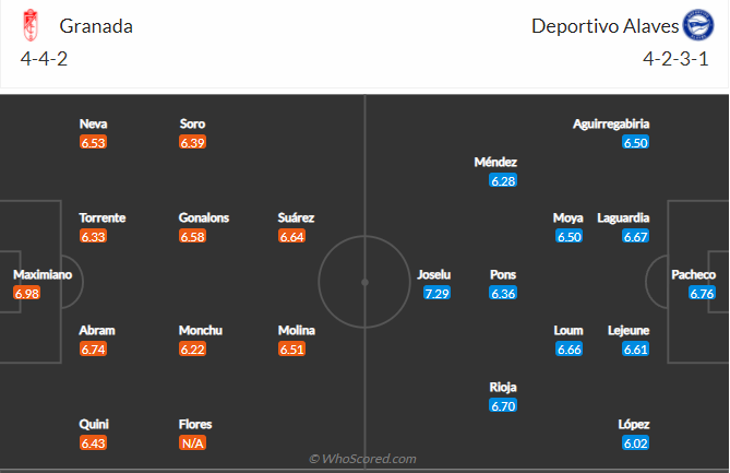 soi-keo-granada-vs-deportivo-alaves-vao-3h-ngay-4-12-2021-3