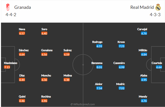 soi-keo-granada-vs-real-madrid-vao-22h15-ngay-21-11-2021-3