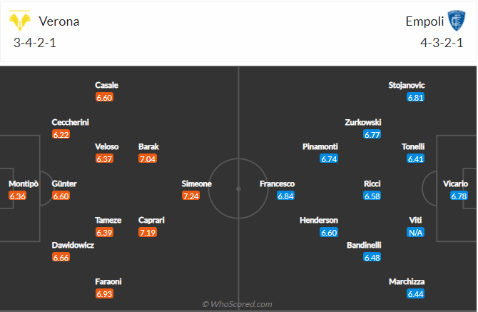 soi-keo-hellas-verona-vs-empoli-vao-0h30-ngay-23-11-2021-3