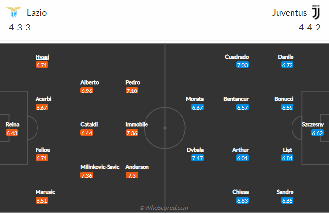 soi-keo-lazio-vs-juventus-vao-0h-ngay-21-11-2021-3