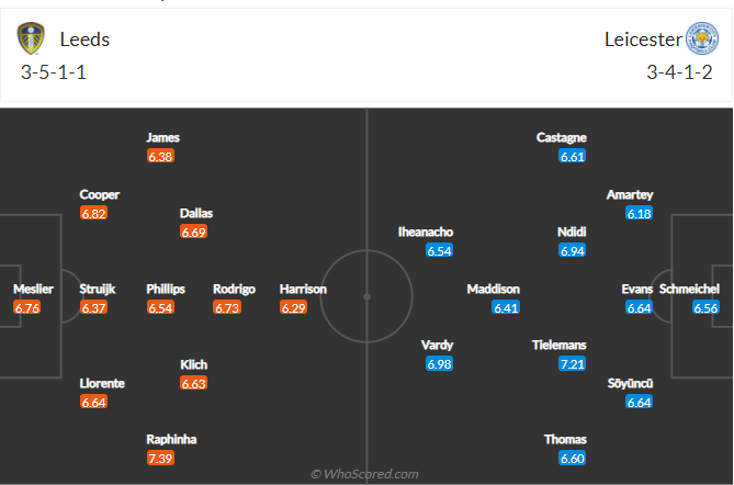 soi-keo-leeds-united-vs-leicester-city-vao-21h-ngay-7-11-2021-3