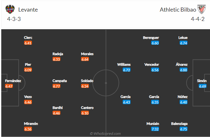 soi-keo-levante-vs-athletic-bilbao-vao-3h-ngay-20-11-2021-3