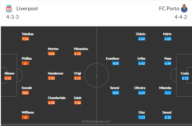 Atlético Madridsoi-keo-liverpool-vs-fc-porto-vao-3h-ngay-25-11-2021-3